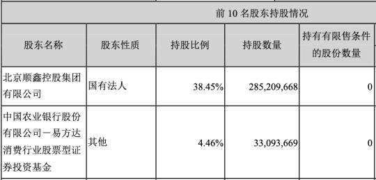 顺鑫华顺源黄豆芽抽检不合格引关注 背后大股东顺鑫控股业务多元引热议